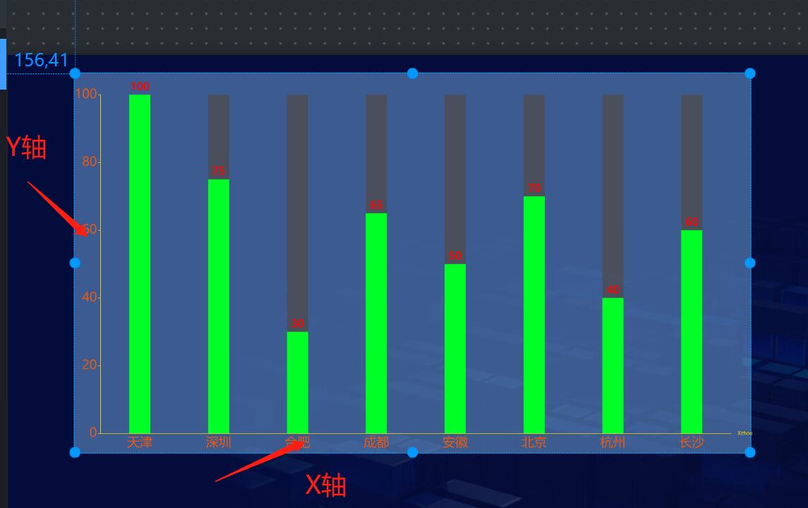 XY轴位置