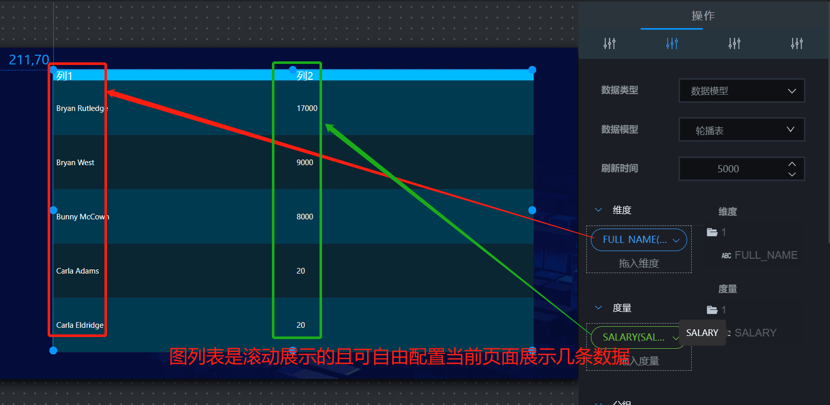 轮播列表数据模型数据展示