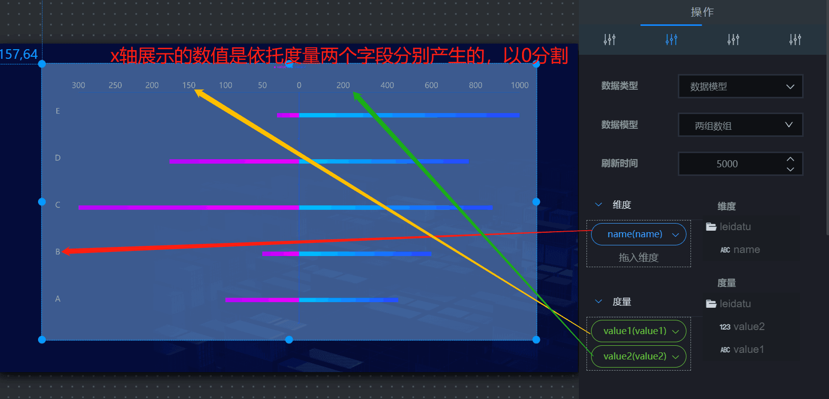 柱状图数据源控制区