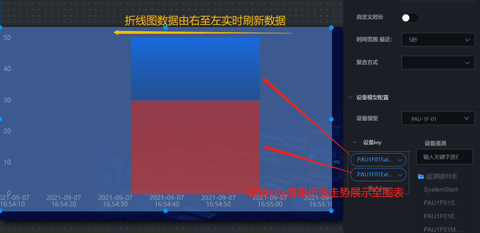 时序折线图设备模型联动图