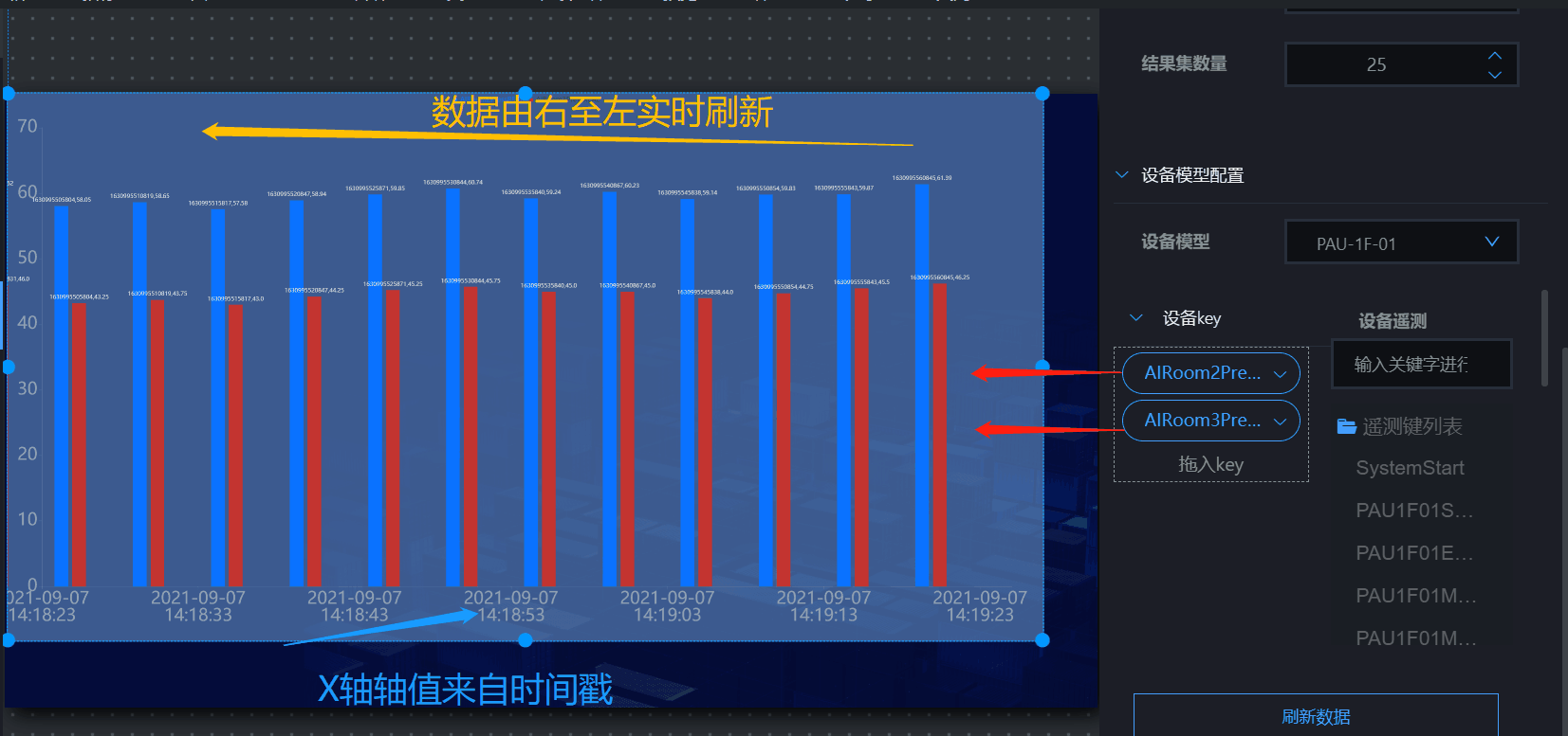 时序柱状图设备模型联动图