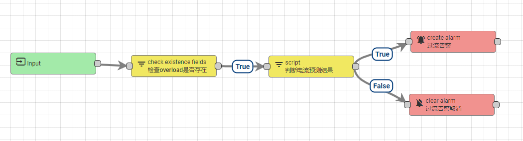 alert_chain